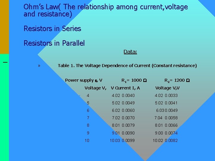 Ohm’s Law( The relationship among current, voltage and resistance) Resistors in Series Resistors in