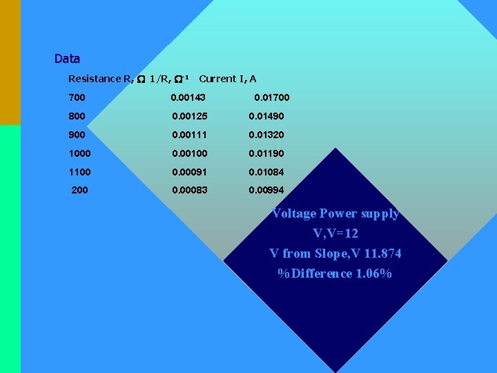 Data • Resistance R, 1/R, -1 • 700 0. 00143 • 800 0. 00125