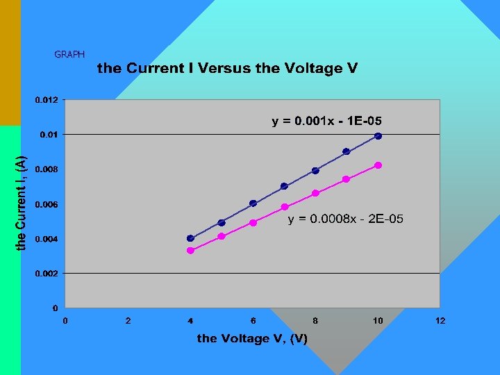 GRAPH 