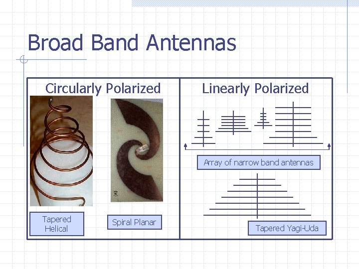 Broad Band Antennas Circularly Polarized Linearly Polarized Array of narrow band antennas Tapered Helical