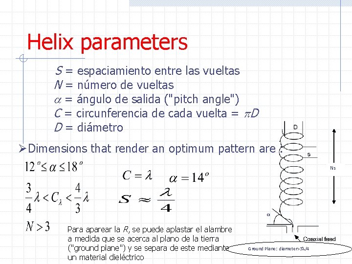 Helix parameters S = espaciamiento entre las vueltas N = número de vueltas a