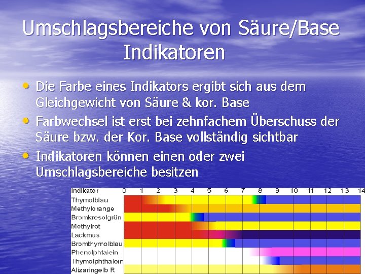 Umschlagsbereiche von Säure/Base Indikatoren • Die Farbe eines Indikators ergibt sich aus dem •