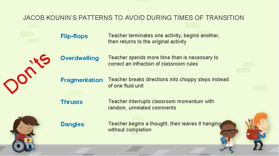 JACOB KOUNIN’S PATTERNS TO AVOID DURING TIMES OF TRANSITION t’ s D n o