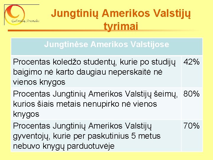 Jungtinių Amerikos Valstijų tyrimai Jungtinėse Amerikos Valstijose Procentas koledžo studentų, kurie po studijų 42%