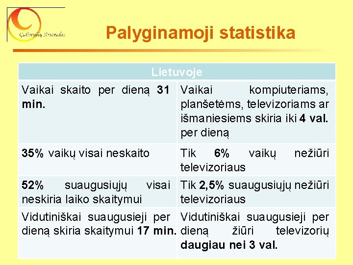 Palyginamoji statistika Lietuvoje Vaikai skaito per dieną 31 Vaikai kompiuteriams, min. planšetėms, televizoriams ar