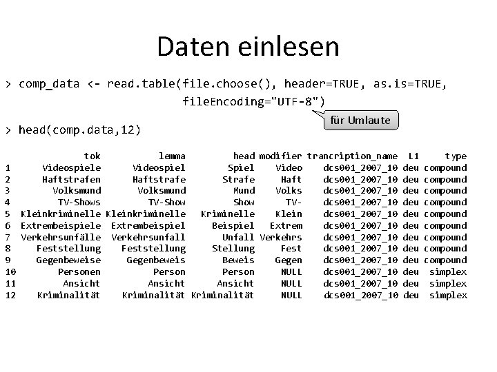 Daten einlesen > comp_data <- read. table(file. choose(), header=TRUE, as. is=TRUE, file. Encoding="UTF-8") für