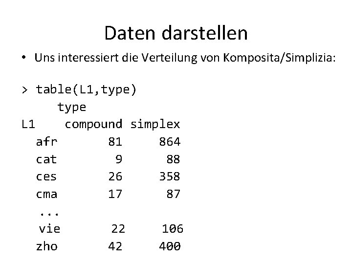 Daten darstellen • Uns interessiert die Verteilung von Komposita/Simplizia: > table(L 1, type) type