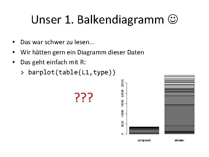 Unser 1. Balkendiagramm • Das war schwer zu lesen. . . • Wir hätten