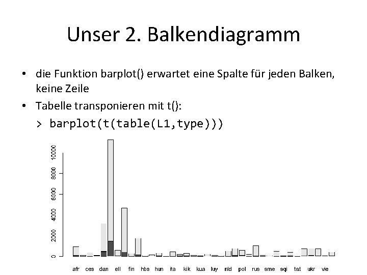 Unser 2. Balkendiagramm • die Funktion barplot() erwartet eine Spalte für jeden Balken, keine