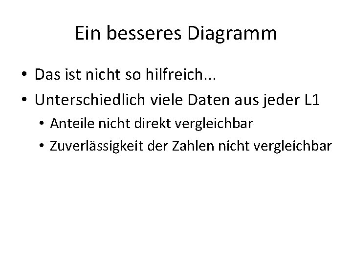 Ein besseres Diagramm • Das ist nicht so hilfreich. . . • Unterschiedlich viele