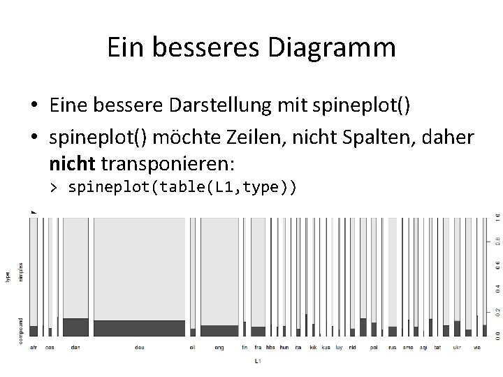 Ein besseres Diagramm • Eine bessere Darstellung mit spineplot() • spineplot() möchte Zeilen, nicht