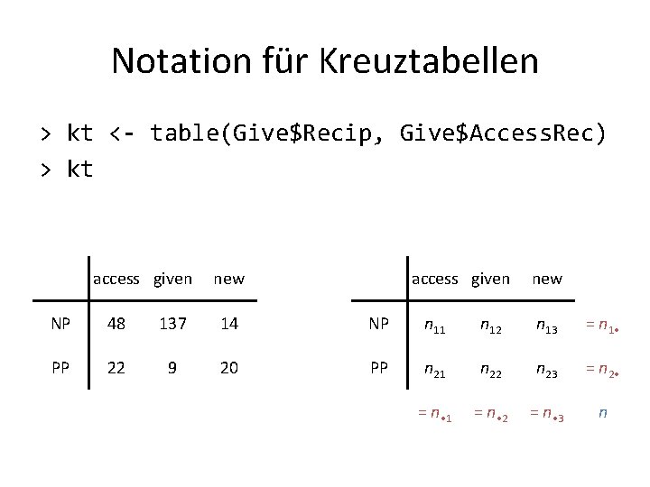 Notation für Kreuztabellen > kt <- table(Give$Recip, Give$Access. Rec) > kt access given new