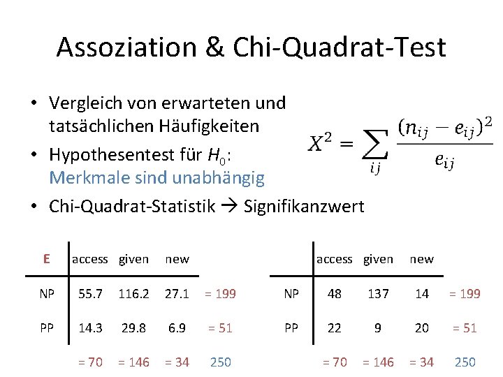 Assoziation & Chi-Quadrat-Test • Vergleich von erwarteten und tatsächlichen Häufigkeiten • Hypothesentest für H