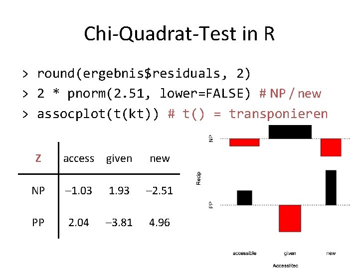 Chi-Quadrat-Test in R > round(ergebnis$residuals, 2) > 2 * pnorm(2. 51, lower=FALSE) # NP