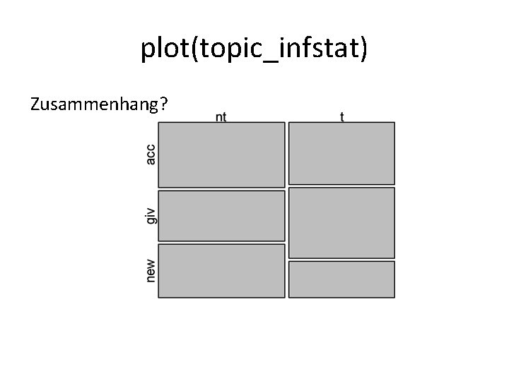 plot(topic_infstat) Zusammenhang? 