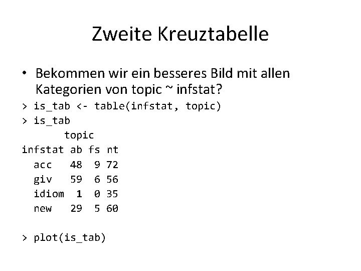 Zweite Kreuztabelle • Bekommen wir ein besseres Bild mit allen Kategorien von topic ~