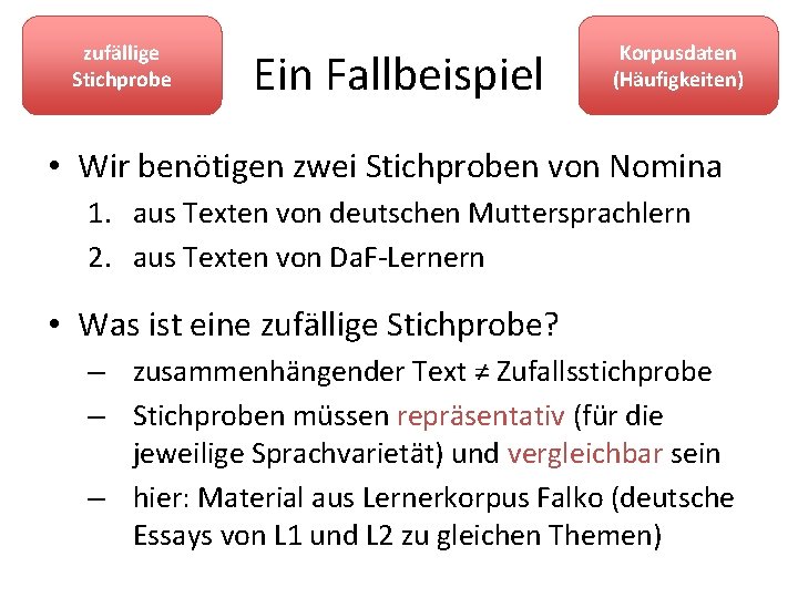 zufällige Stichprobe Ein Fallbeispiel Korpusdaten (Häufigkeiten) • Wir benötigen zwei Stichproben von Nomina 1.