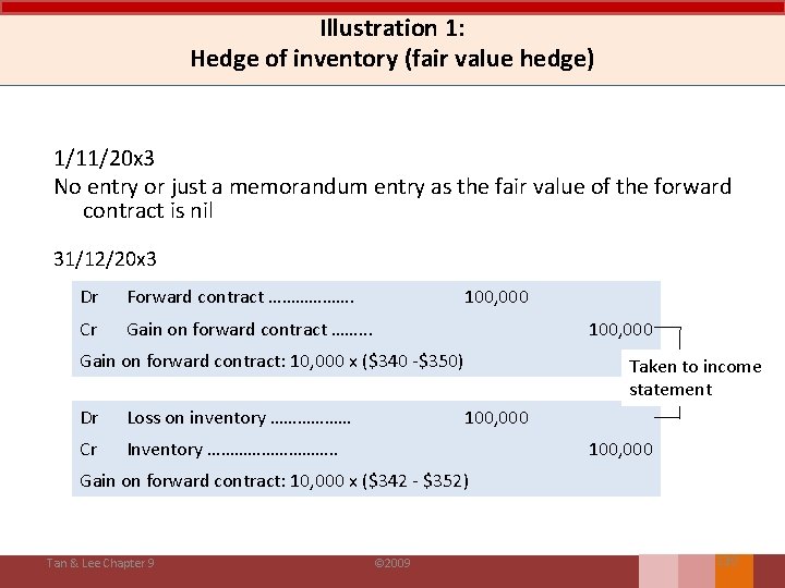 Illustration 1: Hedge of inventory (fair value hedge) 1/11/20 x 3 No entry or