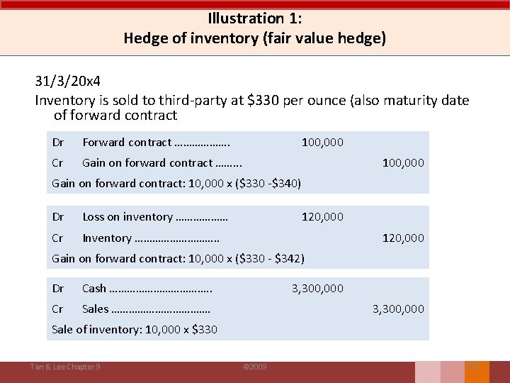 Illustration 1: Hedge of inventory (fair value hedge) 31/3/20 x 4 Inventory is sold