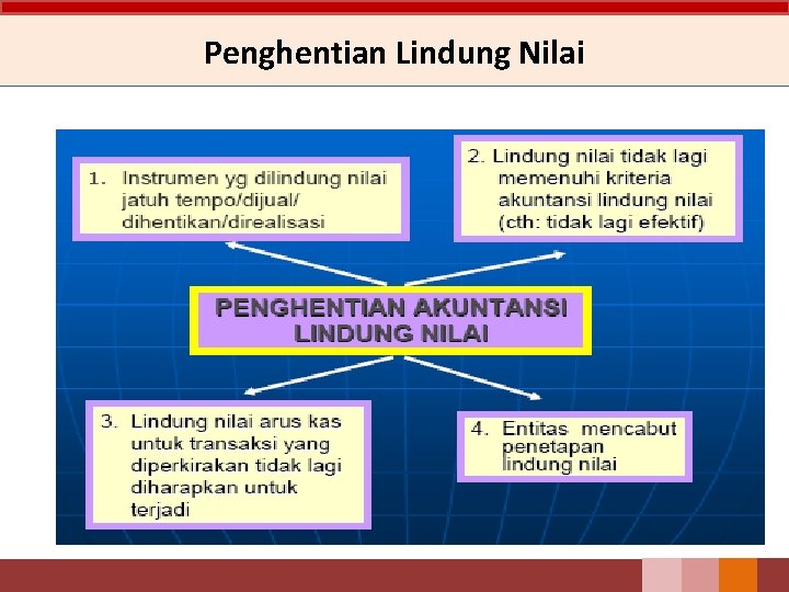 Penghentian Lindung Nilai 