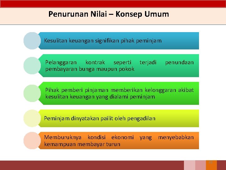 Penurunan Nilai – Konsep Umum Kesulitan keuangan signifikan pihak peminjam Pelanggaran kontrak seperti terjadi