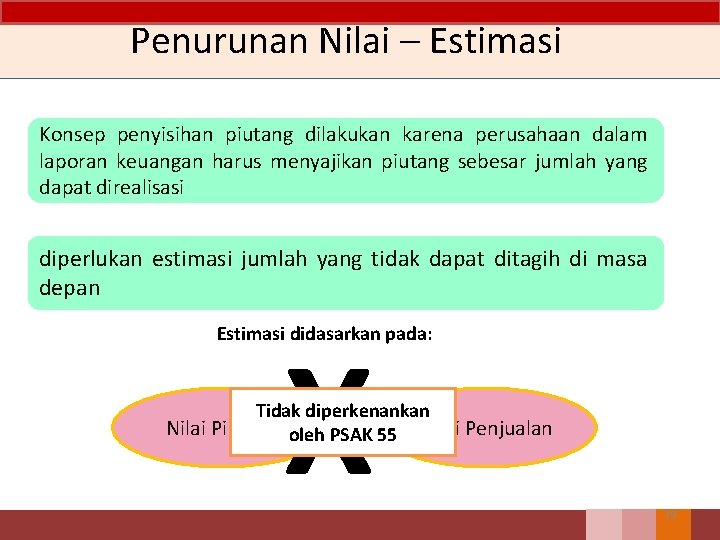 Penurunan Nilai – Estimasi Konsep penyisihan piutang dilakukan karena perusahaan dalam laporan keuangan harus