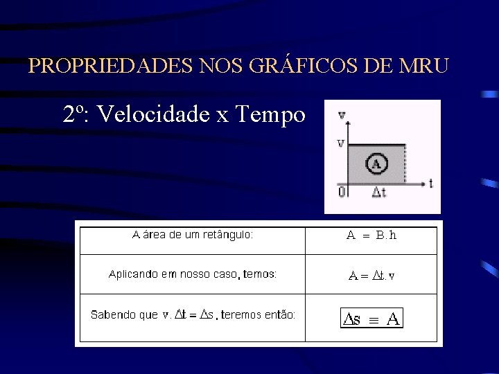 PROPRIEDADES NOS GRÁFICOS DE MRU 2º: Velocidade x Tempo 