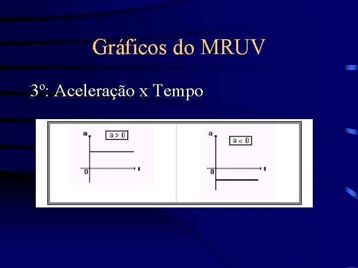 Gráficos do MRUV 3º: Aceleração x Tempo 