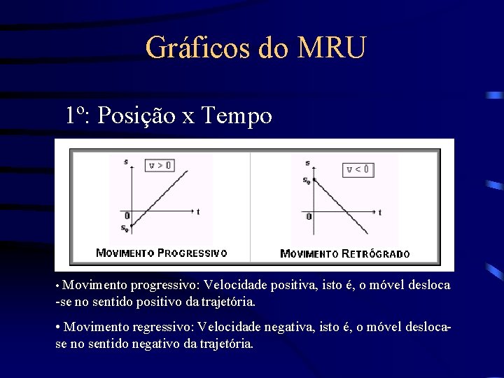 Gráficos do MRU 1º: Posição x Tempo • Movimento progressivo: Velocidade positiva, isto é,
