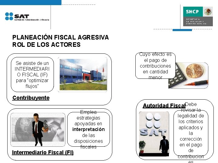 PLANEACIÓN FISCAL AGRESIVA ROL DE LOS ACTORES Cuyo efecto es el pago de contribuciones