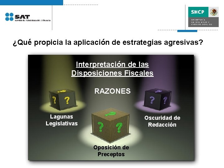 ¿Qué propicia la aplicación de estrategias agresivas? Interpretación de las Disposiciones Fiscales RAZONES Lagunas