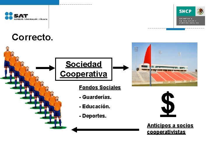 Correcto. Sociedad Cooperativa Fondos Sociales - Guarderías. - Educación. - Deportes. $ Anticipos a