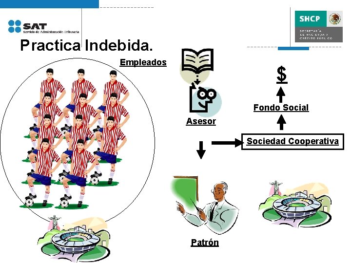 Practica Indebida. Empleados $ Fondo Social Asesor Sociedad Cooperativa Patrón 