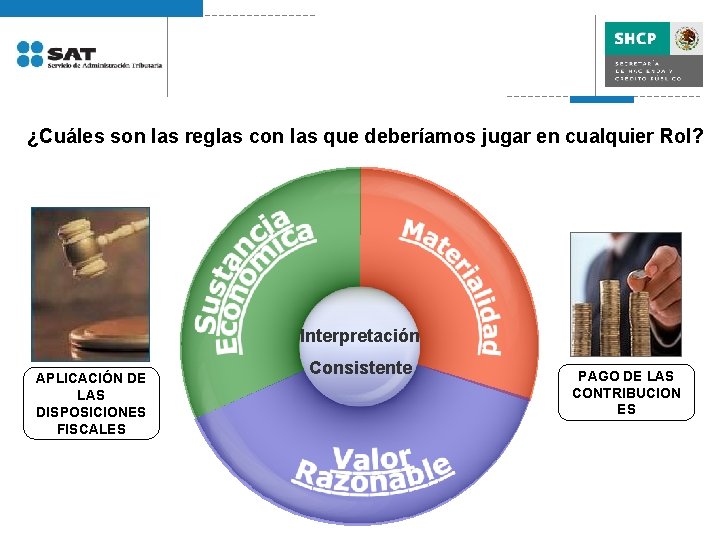 ¿Cuáles son las reglas con las que deberíamos jugar en cualquier Rol? Interpretación APLICACIÓN