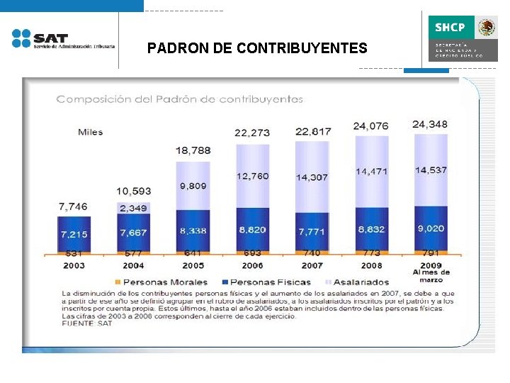 PADRON DE CONTRIBUYENTES 