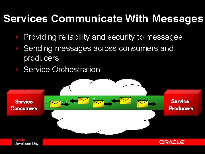 Services Communicate With Messages • Providing reliability and security to messages • Sending messages