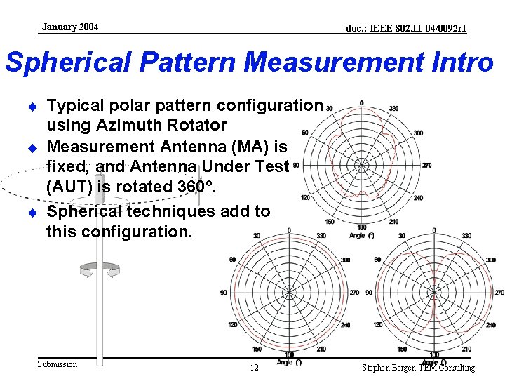 January 2004 doc. : IEEE 802. 11 -04/0092 r 1 Spherical Pattern Measurement Intro