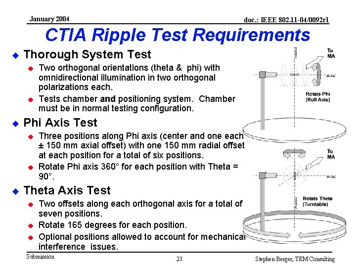 January 2004 doc. : IEEE 802. 11 -04/0092 r 1 CTIA Ripple Test Requirements January 2004 doc. : IEEE 802. 11 -04/0092 r 1 CTIA Ripple Test Requirements