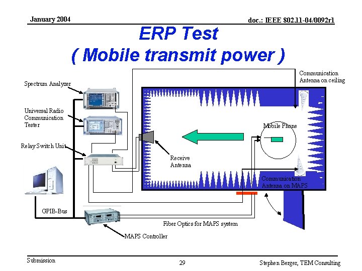 January 2004 doc. : IEEE 802. 11 -04/0092 r 1 ERP Test ( Mobile