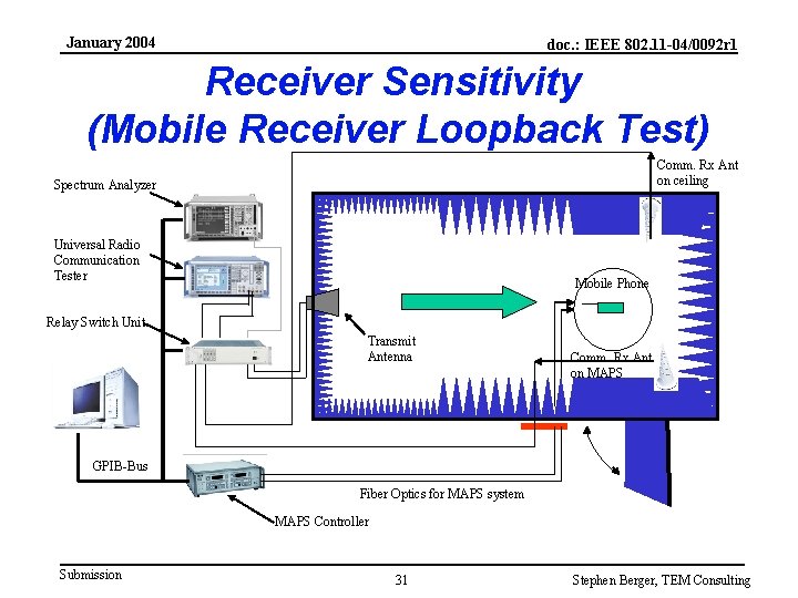 January 2004 doc. : IEEE 802. 11 -04/0092 r 1 Receiver Sensitivity (Mobile Receiver January 2004 doc. : IEEE 802. 11 -04/0092 r 1 Receiver Sensitivity (Mobile Receiver