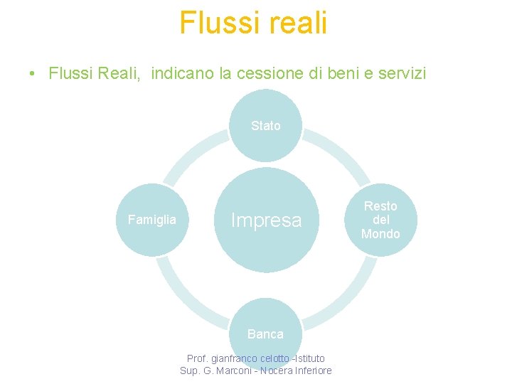Flussi reali • Flussi Reali, indicano la cessione di beni e servizi Stato Famiglia