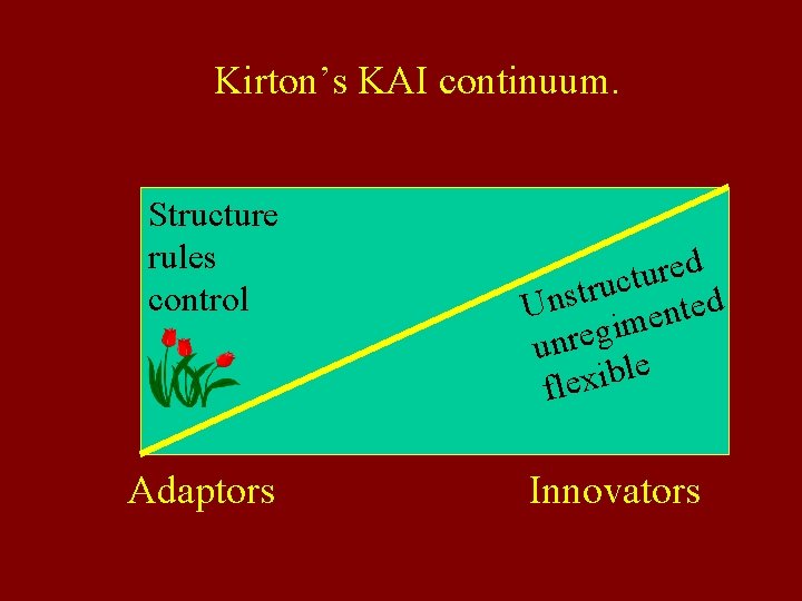 Kirton’s KAI continuum. Structure rules control Adaptors d e r u t c u