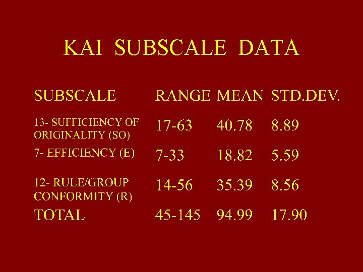 KAI SUBSCALE DATA 