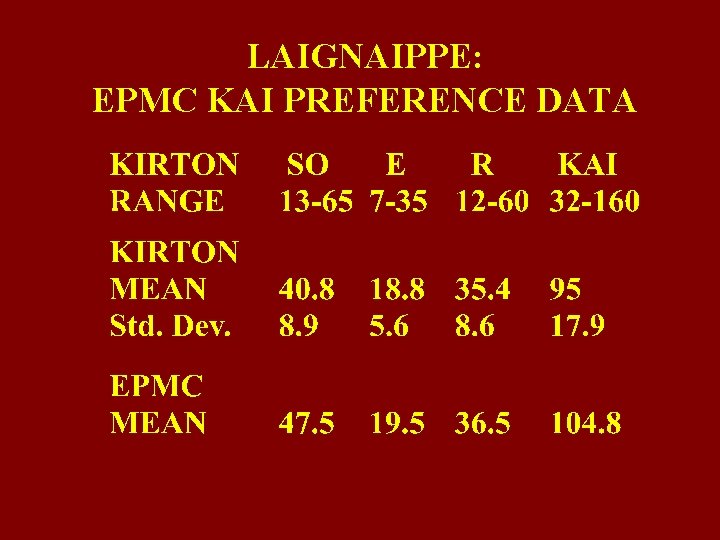 LAIGNAIPPE: EPMC KAI PREFERENCE DATA 