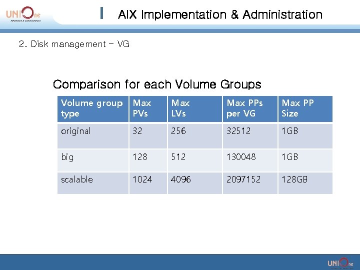 AIX Implementation & Administration 2. Disk management - VG Comparison for each Volume Groups AIX Implementation & Administration 2. Disk management - VG Comparison for each Volume Groups