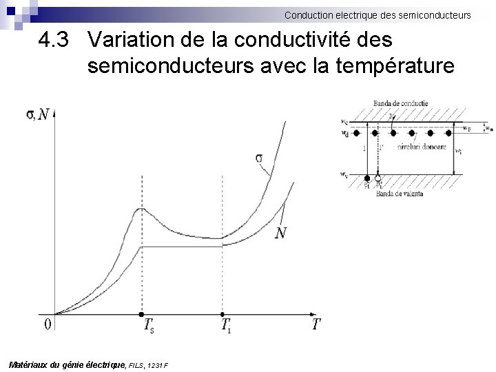 Conduction electrique des semiconducteurs 4. 3 Variation de la conductivité des semiconducteurs avec la