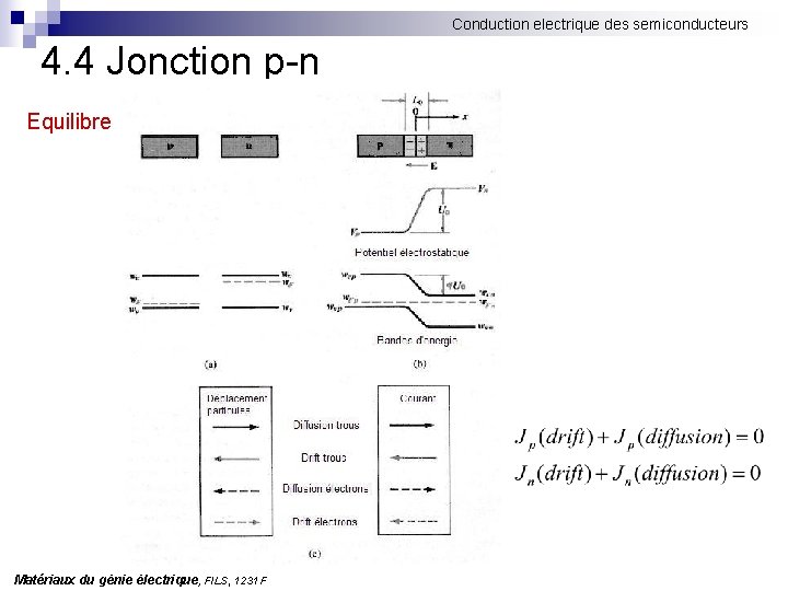 Conduction electrique des semiconducteurs 4. 4 Jonction p-n Equilibre Matériaux du génie électrique, FILS,