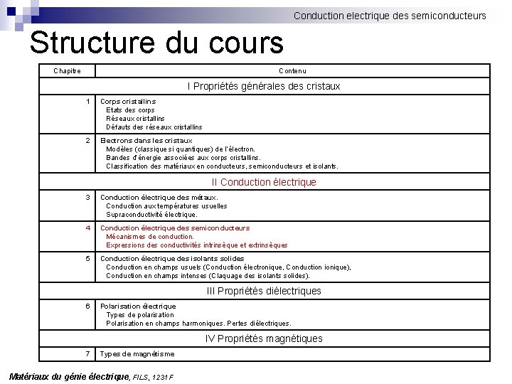 Conduction electrique des semiconducteurs Structure du cours Chapitre Contenu I Propriétés générales des cristaux