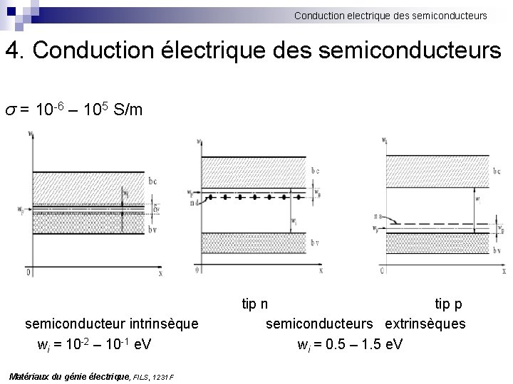 Conduction electrique des semiconducteurs 4. Conduction électrique des semiconducteurs σ = 10 -6 –