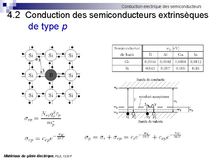 Conduction electrique des semiconducteurs 4. 2 Conduction des semiconducteurs extrinsèques de type p Matériaux